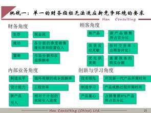 曝光企業績效管理培訓教材 現代企業管理的關鍵要素