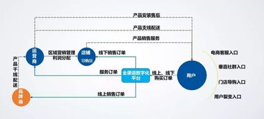銷售慧智 家電企業信息化管理方案，您要的全拿走